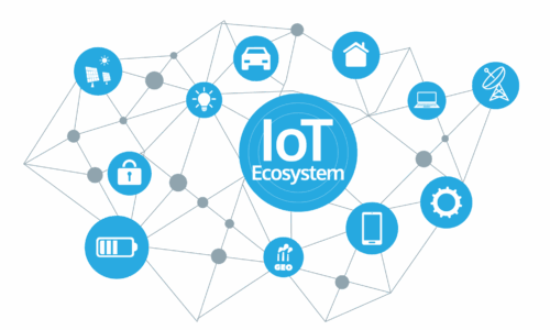 Cloud and Internet of Things – IoT Course Content